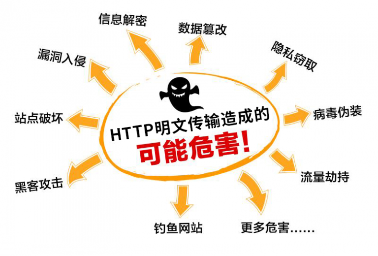 HTTPS证书价格
